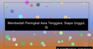 gambar wala meron ranking asia tenggara